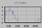 UV Graph Thumbnail